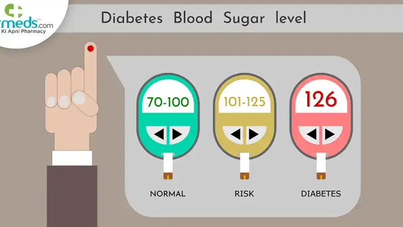 age 50 70 sugar level chart age wise